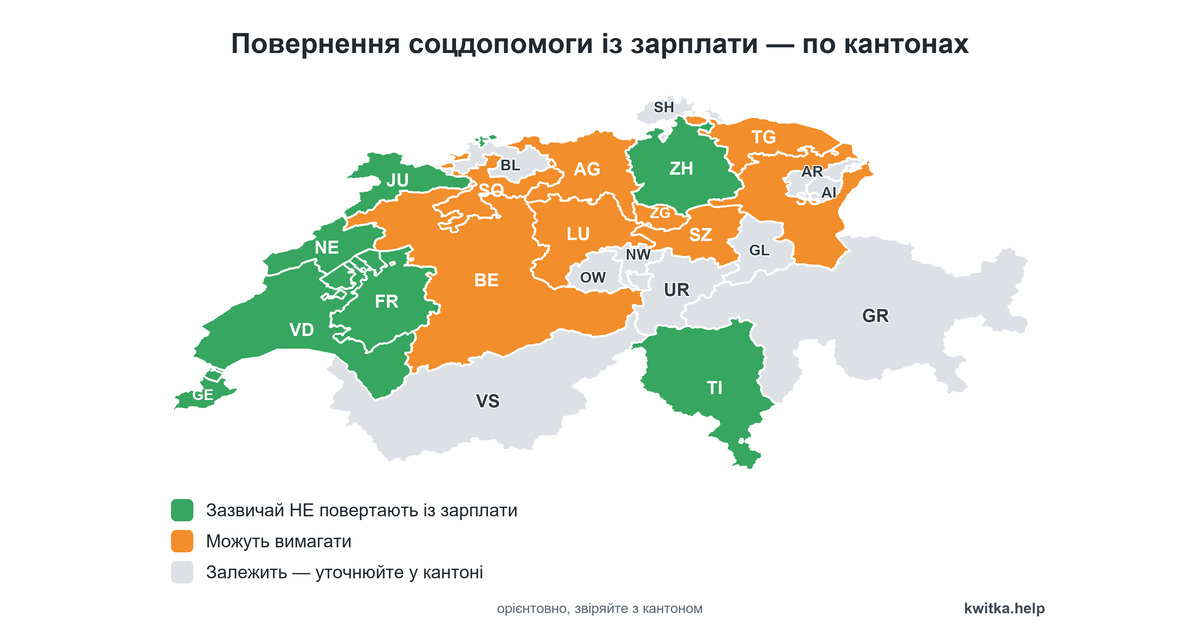 Повернення соціальної допомоги в Швейцарії 🇨🇭