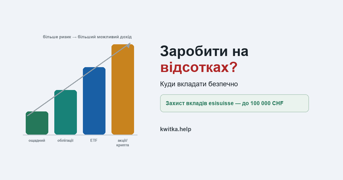 Чи можна заробити на відсотках у Швейцарії? Чесна відповідь про безпечні вклади